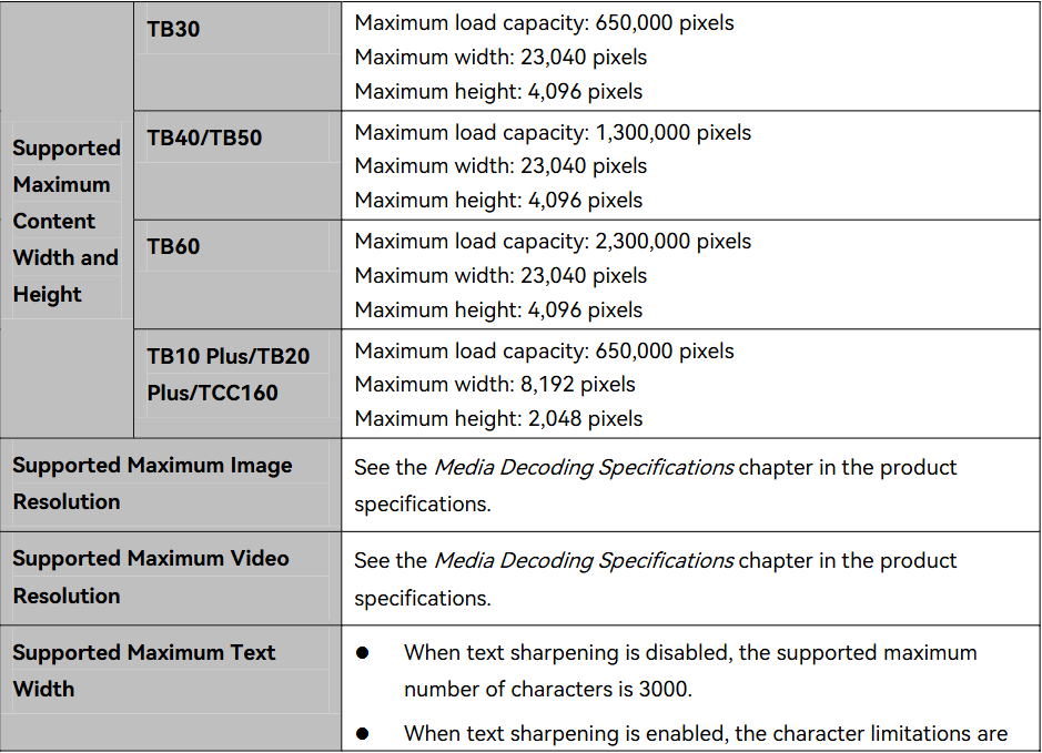 Playback parameters