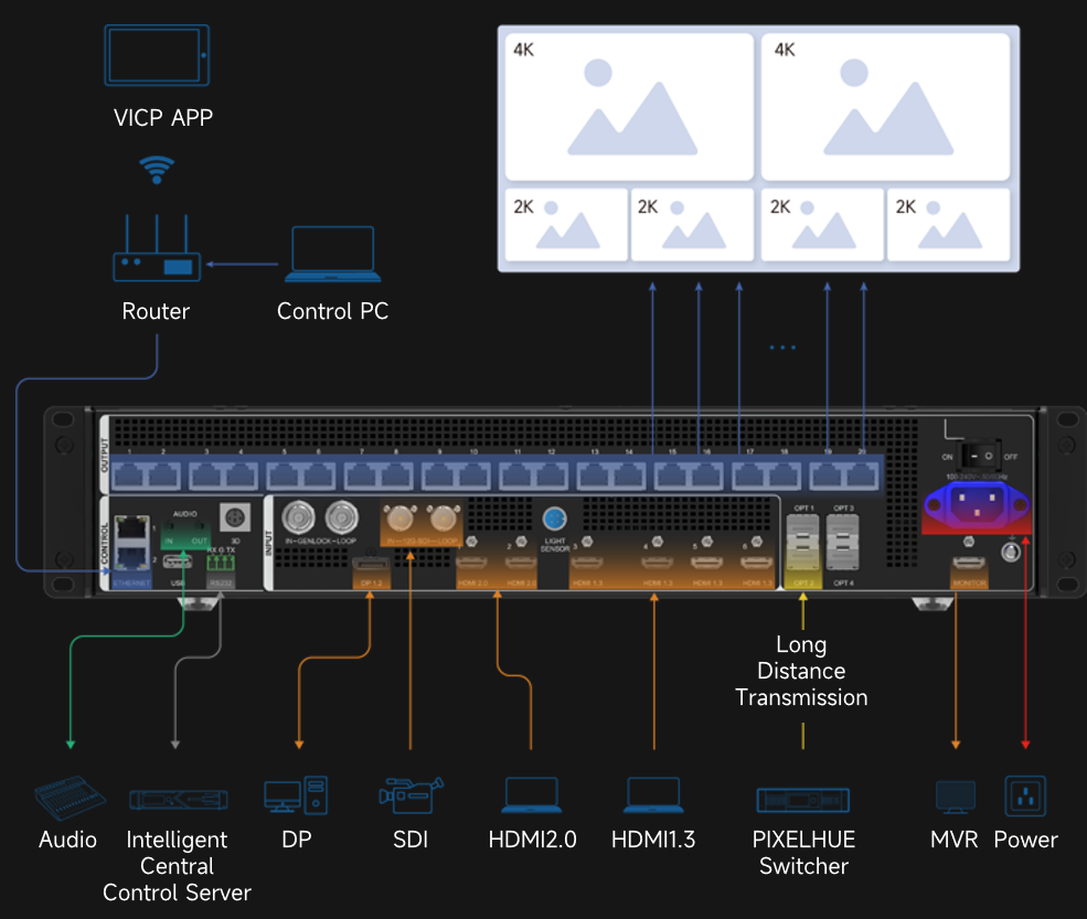 Hardware connection