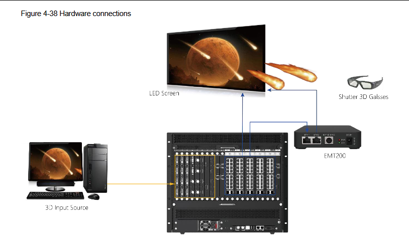 EMT200 Pro connection