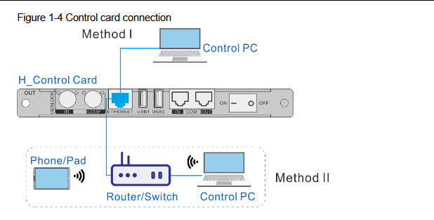 Control card