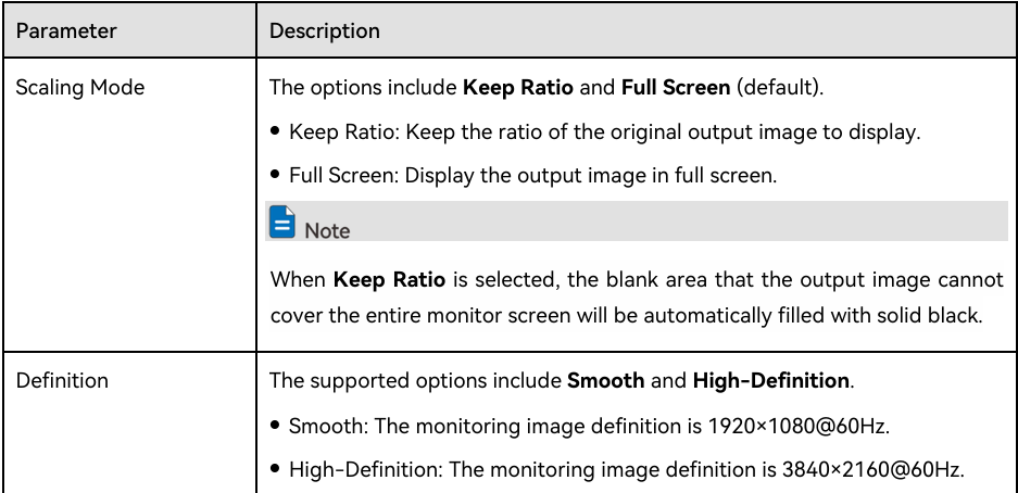 Monitoring parameters