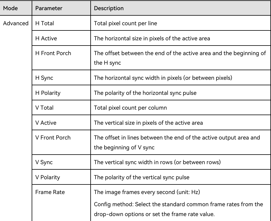 EDID advanced parameters