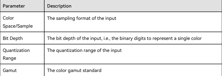 InfoFrame override parameters