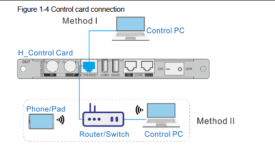 Device connection