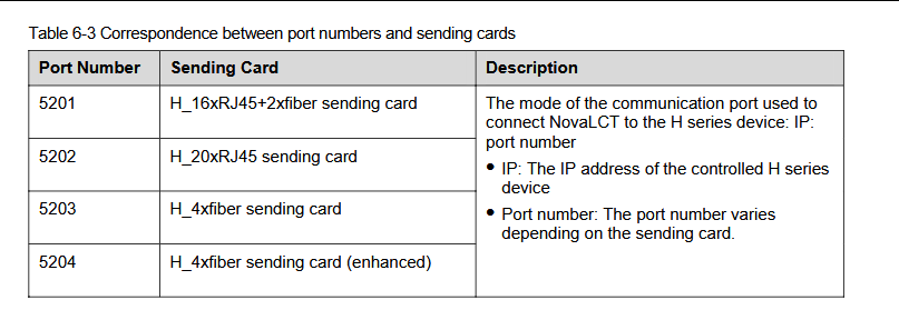 Communication port correspondence