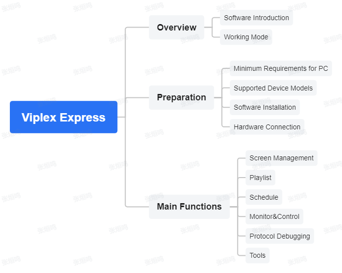 ViPlex Express
