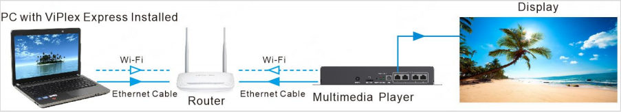 Hardware Connection