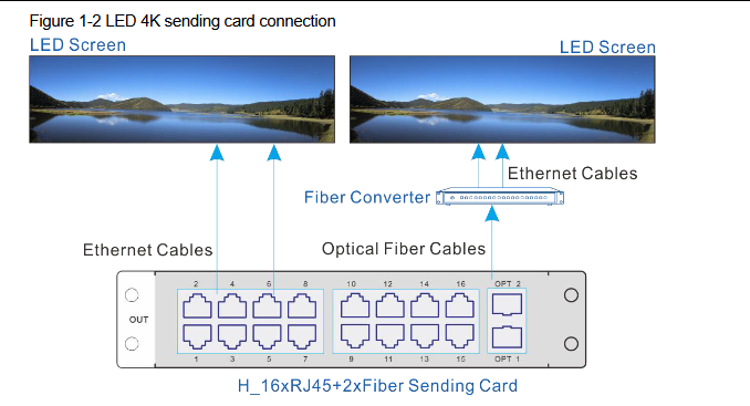 Output card
